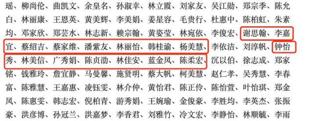 又一全國比賽獲獎名單批量復制姓名，征稿曾稱“獎項可酌情增減”：名單重合引質(zhì)疑