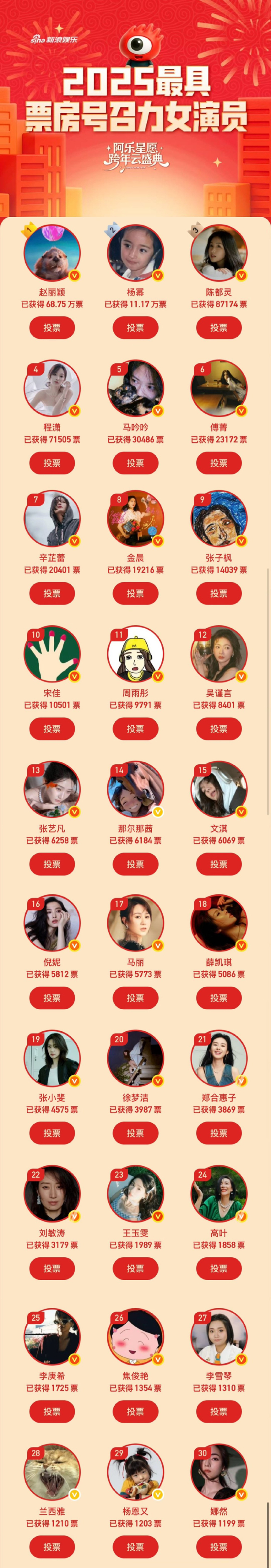 2025票房号召力女演员TOP30