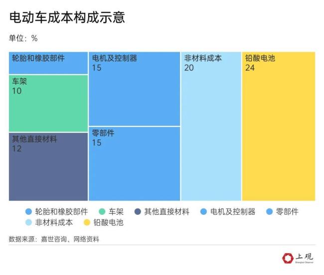“限速”新國(guó)標(biāo)對(duì)上班族影響大嗎 實(shí)際影響有限