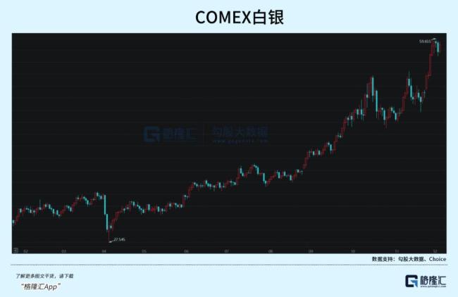 白銀價(jià)格為何一路上漲