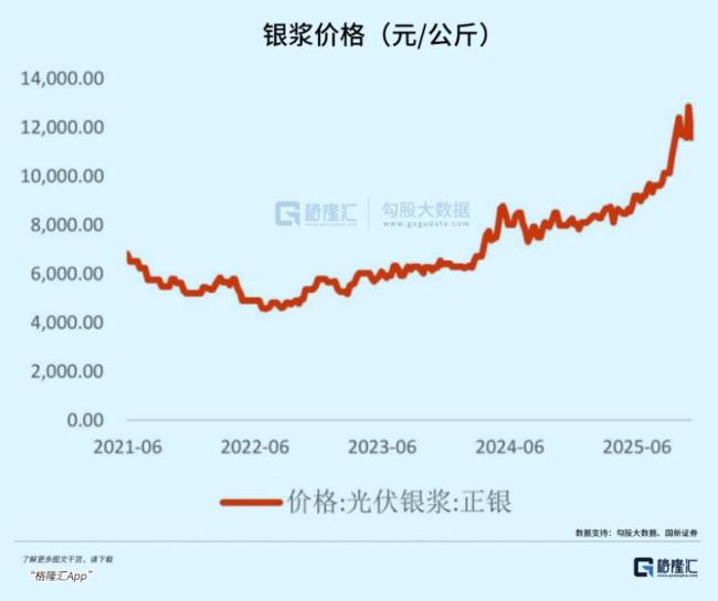 白銀價(jià)格為何一路上漲 90%漲幅背后的供需博弈