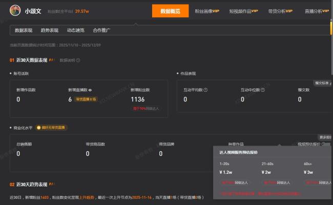 模仿高啟強(qiáng)網(wǎng)紅廣告報(bào)價(jià)上萬 粉絲經(jīng)濟(jì)效應(yīng)顯著