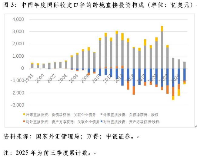 管濤：跨境直接投資逆勢向好 外資流入增加