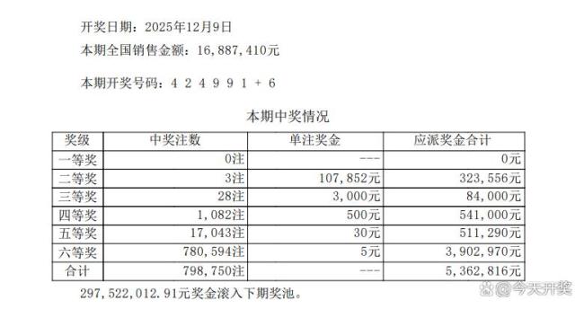 54注一等獎！體彩排列5中獎號碼公布 單注獎金10萬元