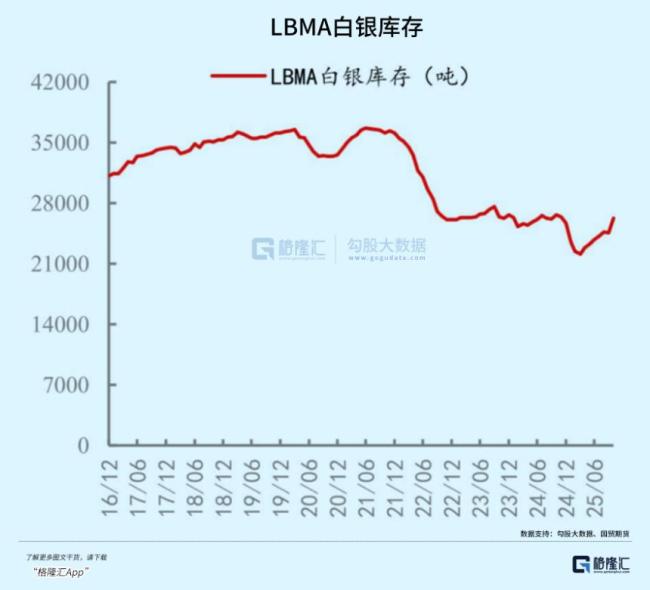 白銀價(jià)格為何一路上漲 90%漲幅背后的供需博弈