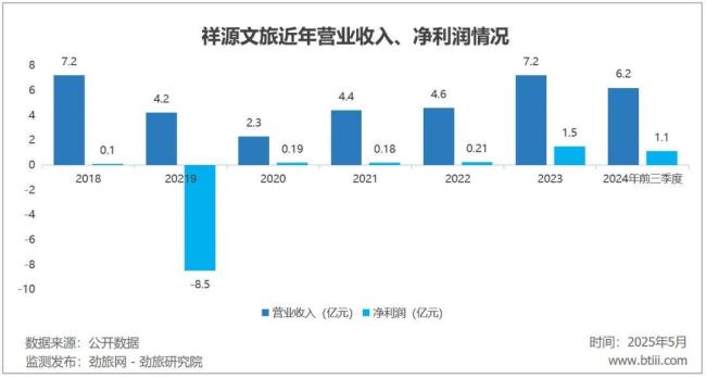 祥源文旅的資本游戲要玩砸了嗎 資金鏈危機引關(guān)注