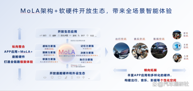 余承東：中國智能電動汽車發(fā)展加速 華為技術(shù)引領(lǐng)產(chǎn)業(yè)變革