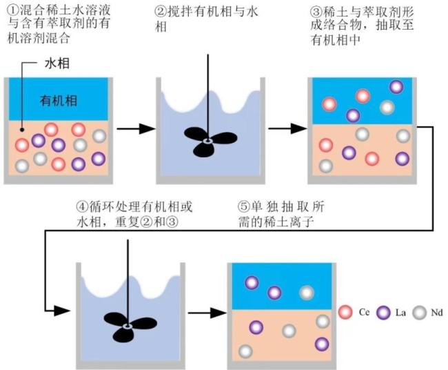 中國稀土優(yōu)勢相對美國究竟有多大 從資源到技術(shù)全面領(lǐng)先