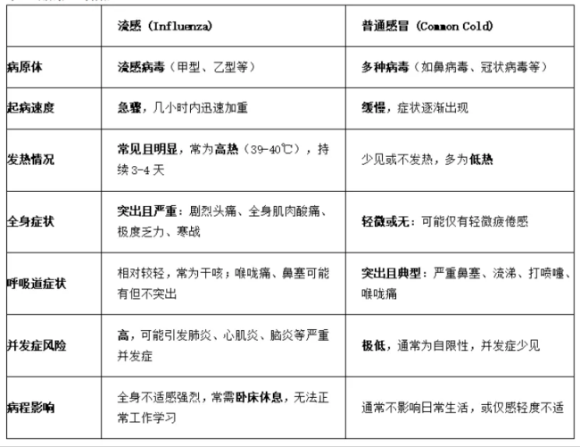 流感核心毒株變了 甲型H3N2成主流