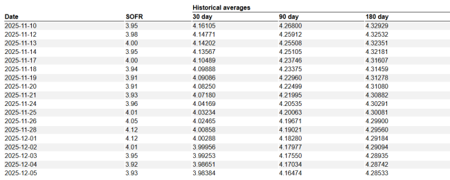 大V:2026全球流动性大概率呈现紧缩 市场提前透支预期