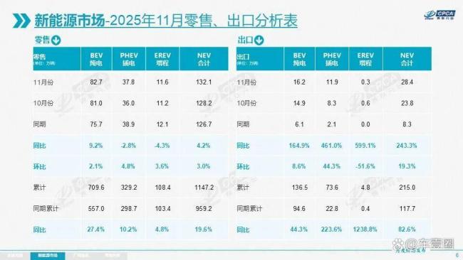 11月汽車銷量解讀 市場表現(xiàn)低迷