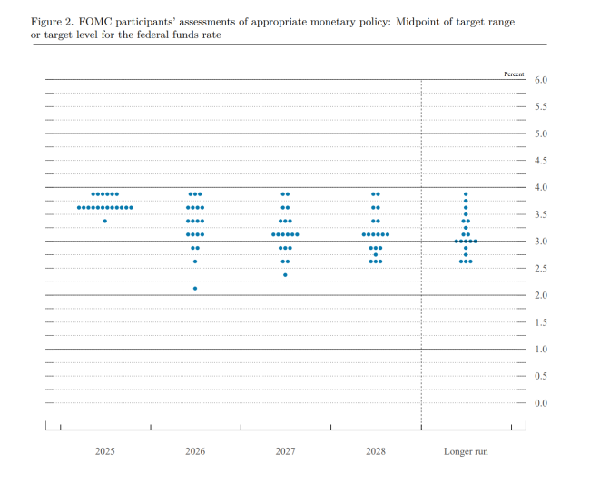 2026年美聯(lián)儲利率決議成謎 FOMC分歧加劇