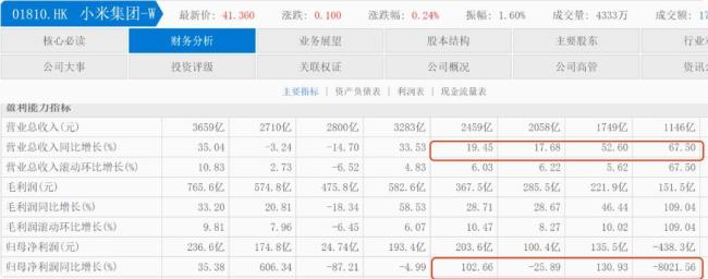 小米造車后下一個夢想是什么 人形機(jī)器人成新目標(biāo)