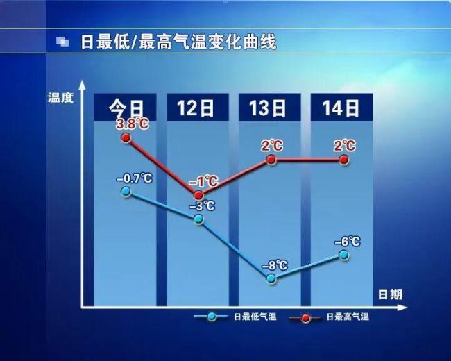中央氣象臺暴雪預(yù)警 多地將迎大到暴雪