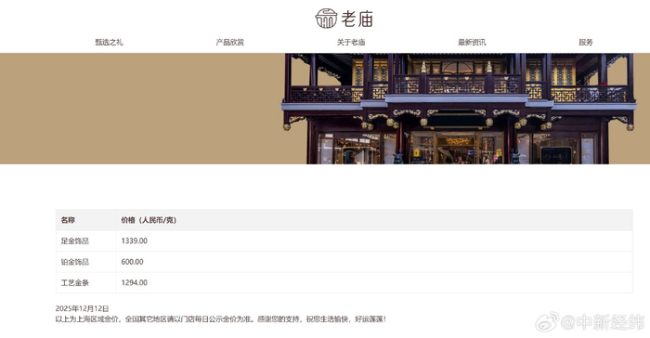 金飾價格漲到1346元 一夜?jié)q9元！