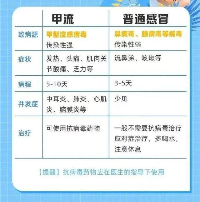 今年流感病例數(shù)近4年最高 甲型H3N2成主流毒株