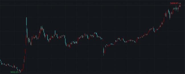 機(jī)構(gòu)正買入“全球化”與“硬科技” 配置邏輯演化