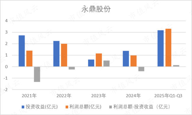 起底“核聚變”概念股永鼎股份 股價(jià)飆升背后真相