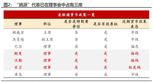 美降息若遇上日加息会是新的黑天鹅吗 全球流动性担忧再起