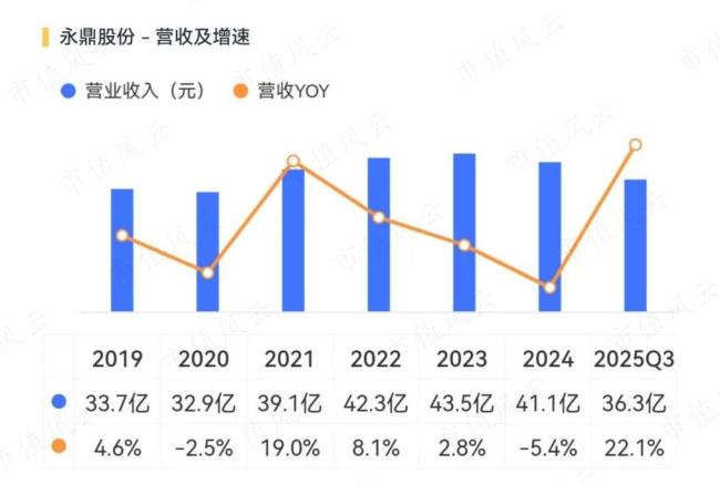 起底“核聚變”概念股永鼎股份 股價飆升背后真相