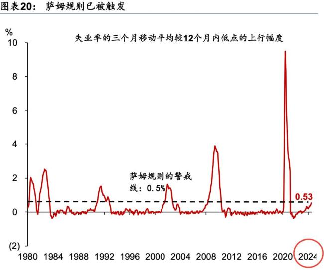 美降息若遇上日加息会是新的黑天鹅吗 全球流动性担忧再起