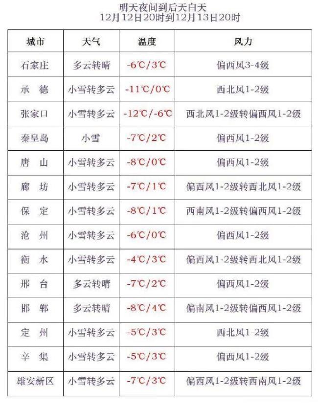 中央氣象臺暴雪預(yù)警 多地將迎大到暴雪