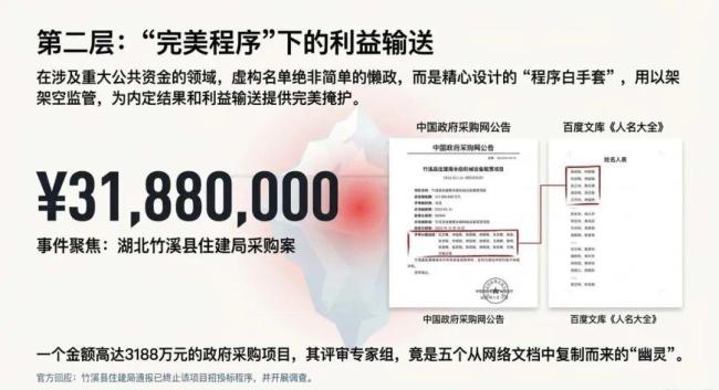 “全網(wǎng)最忙五人組”:背后的密碼與利益黑洞