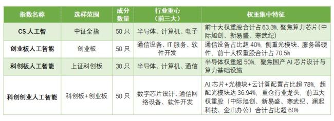 機(jī)構(gòu)正買入“全球化”與“硬科技” 配置邏輯演化