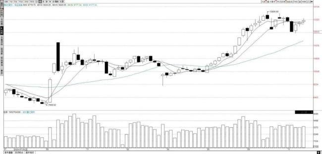 摩爾線程暴漲背后邏輯是什么 科技股結(jié)構(gòu)性行情