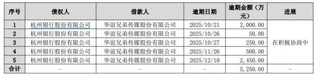 王中军被限消,所有股份已被冻结,华谊兄弟7年亏超80亿元 昔日龙头深陷困境