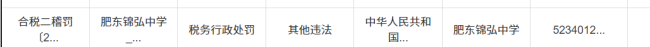 合肥一中學(xué)涉稅務(wù)違法被罰款超1873萬 教育集團面臨巨額處罰