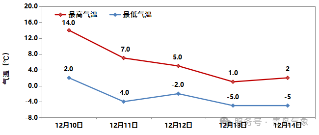青島下雪 寒潮攜雨雪來襲