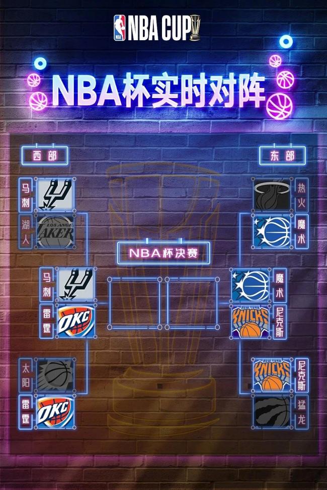 NBA杯