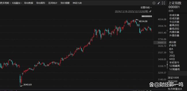 日本加息對A股的影響有多大 情緒影響有限