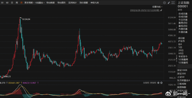 評論員:4000點后A股喘息式調(diào)整 市場震蕩蓄力待發(fā)
