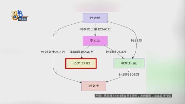 女子240万转错账户 对方欠银行700万 追讨一年未果