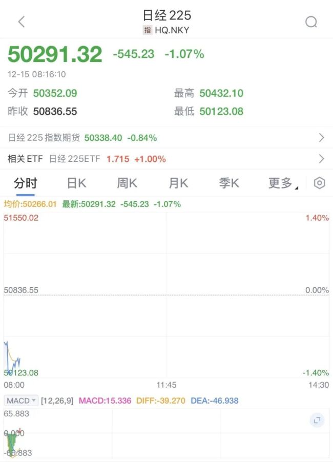 日韩股全线大跌 市场情绪紧张加剧