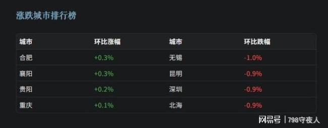 北京：1-11月全市新建商品房销售面积894.8万平方米，同比下降4.6% 新房市场持续降温