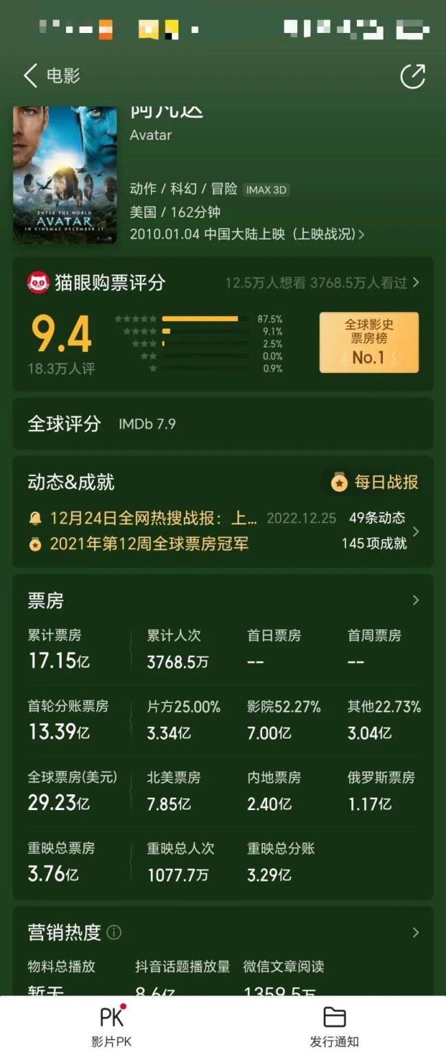 博主：《阿凡达3》救不了博纳影业 股价先“散场”