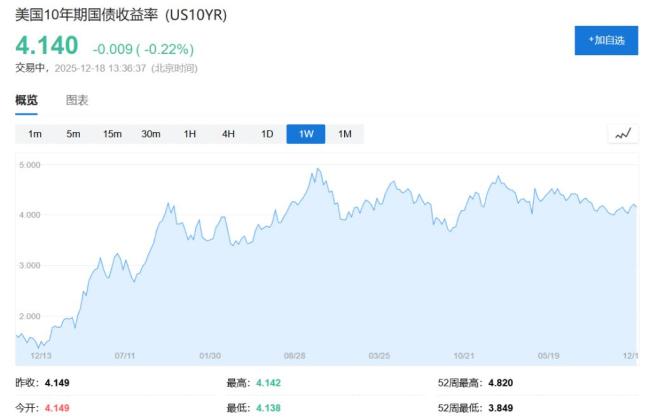 特朗普:美联储新主席必须是超级鸽派