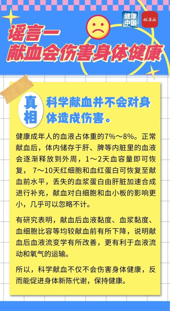 献血谣言大起底