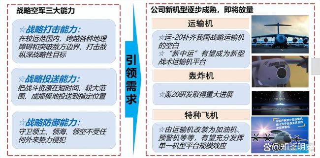 怎么理解新型中型运输机的价值 填补性能空缺