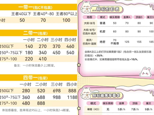 游戏陪玩师最高月入两万元 情绪价值成核心竞争力