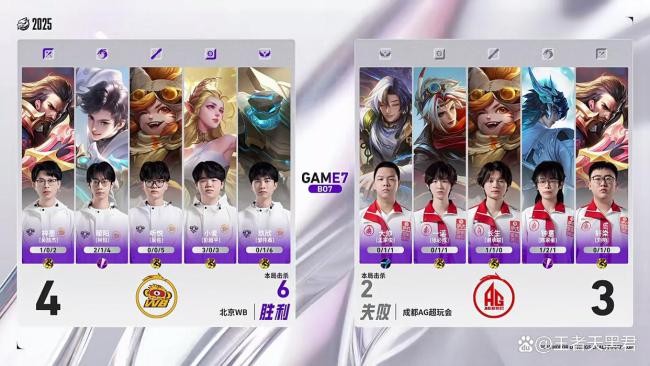 WB驯顺AG 暖阳四连MVP旋转乾坤