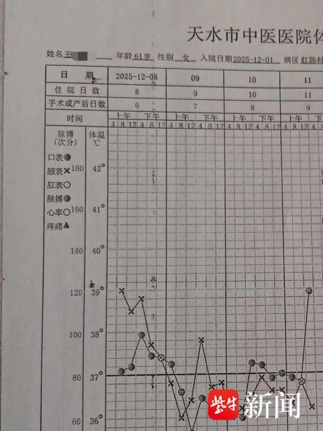 女子痔疮手术后离世 当地卫健委介入 家属质疑诊疗过程