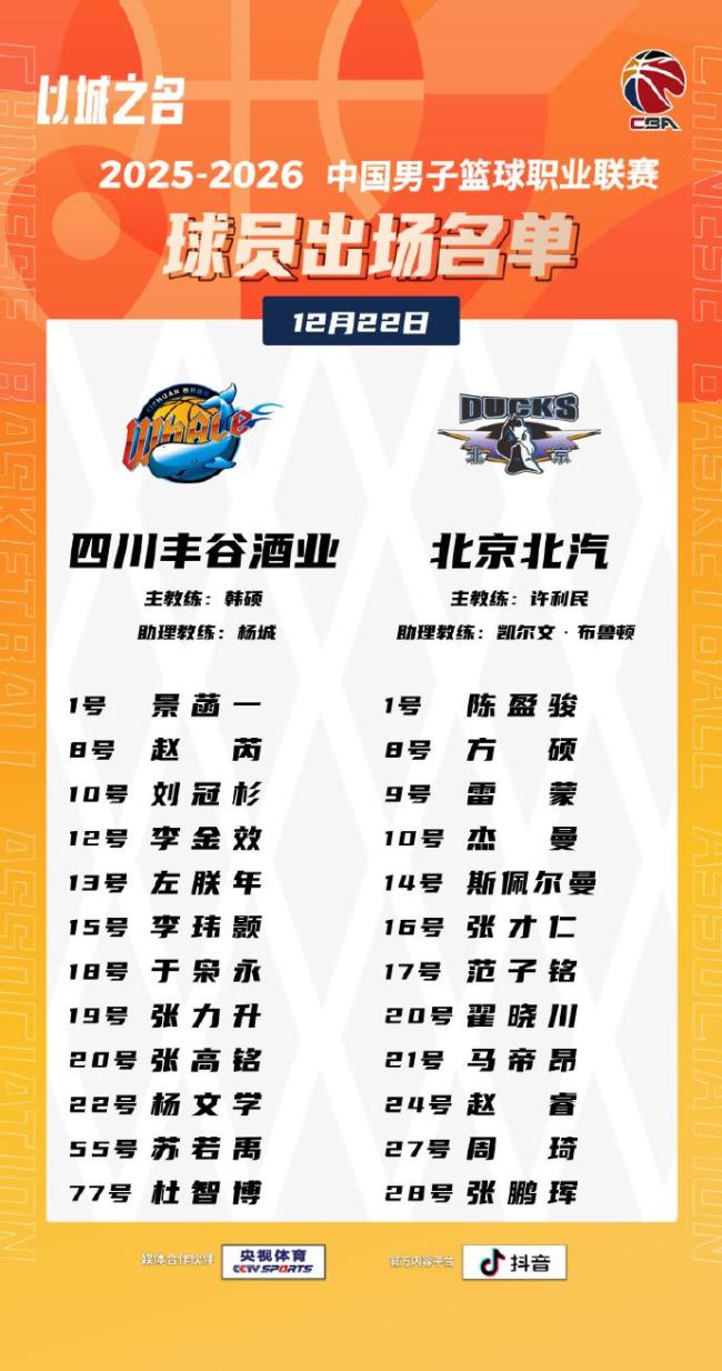 北汽男篮赢得五连胜 客场大胜四川队