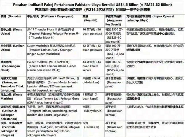 利比亚为何有钱购买枭龙战机等装备中国武器受欢迎的背后(图2)
