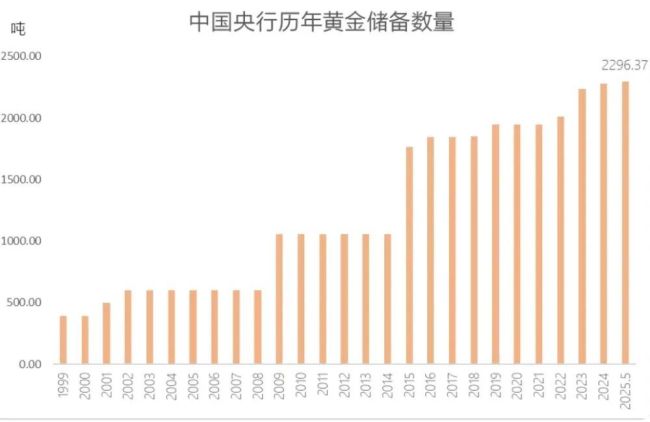 黄金高杠杆股票配资平台，看空者销声匿迹 牛市背后的双轮驱动