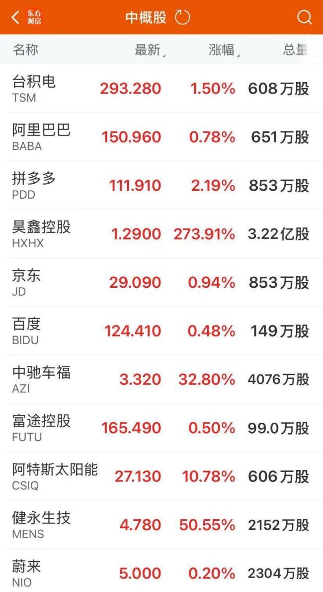 美股集体收涨 银行股全线走高 市场乐观情绪提振