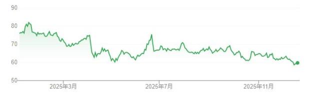 油价明年将迎寒冬还是曙光